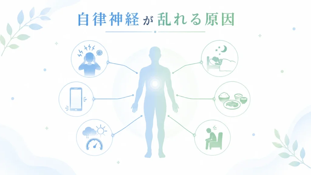 自律神経が乱れる主な原因をまとめたイメージ