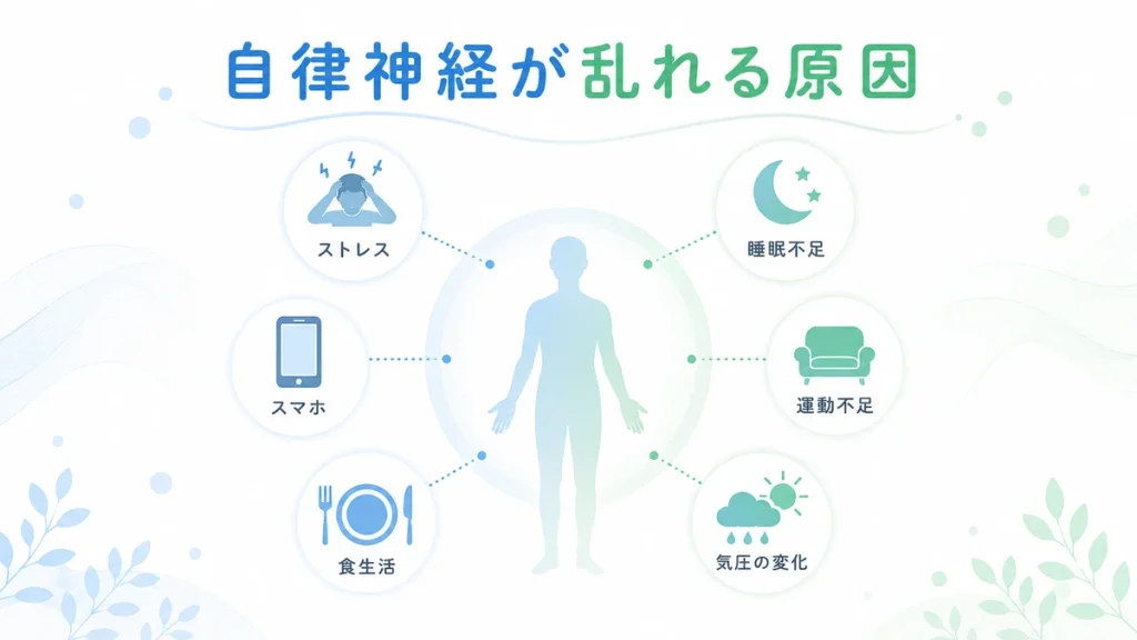 自律神経が乱れる原因を表したイラスト