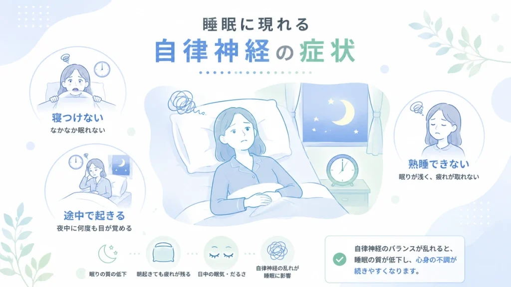 睡眠に現れる自律神経症状のイメージ