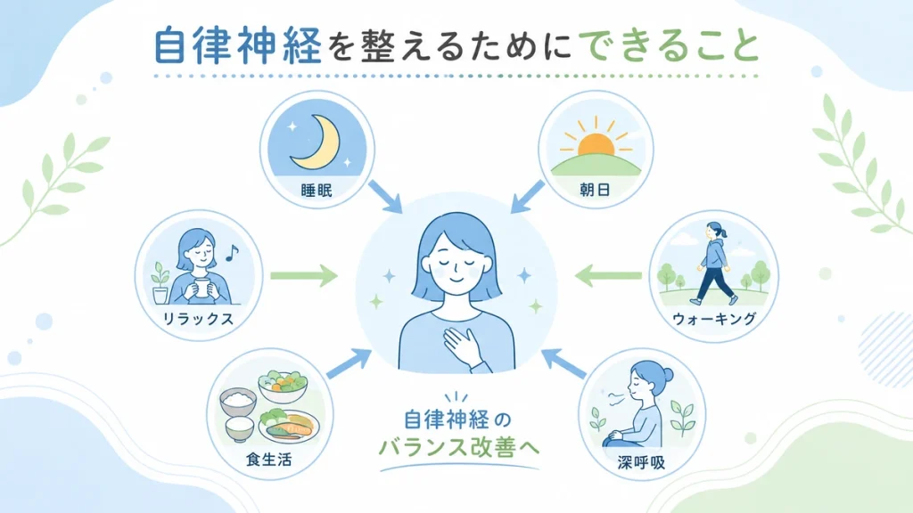 自律神経を整えるために睡眠や運動、呼吸が大切であることを説明するイラスト
