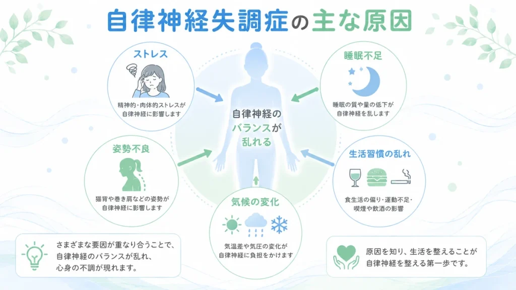 自律神経失調症の症状に個人差があることを説明するイラスト