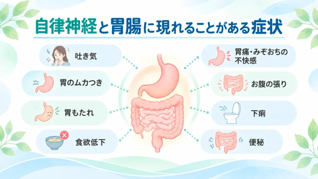 自律神経と関係することがある吐き気や胃腸症状の一覧