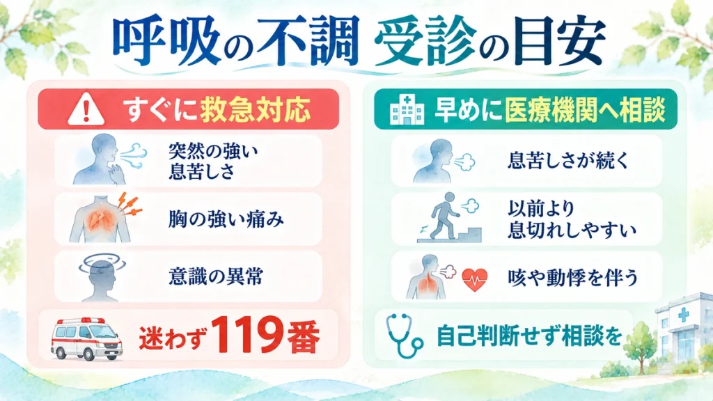突然の強い息苦しさや胸の痛みなど救急対応が必要な症状と、早めに医療機関へ相談したい症状を比較した図解